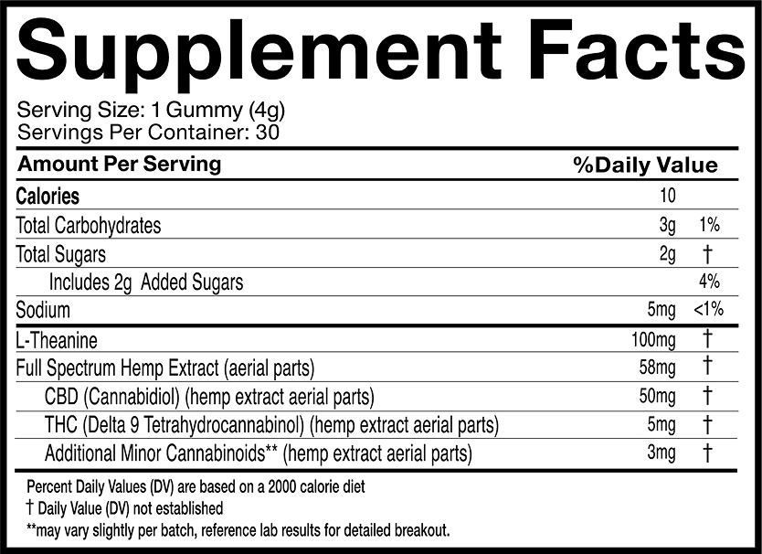 Supplement Facts: Serving Size 1 Gummy (4g); Calories 10; L-Theanine 100mg; Hemp extract 58mg (CBD 50mg, THC 5mg)