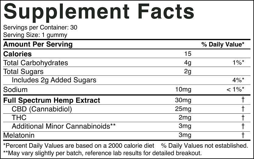 Supplement facts panel: 1 gummy serving — calories 15; CBD 25mg; THC 2mg; melatonin 3mg; total carbs 4g.