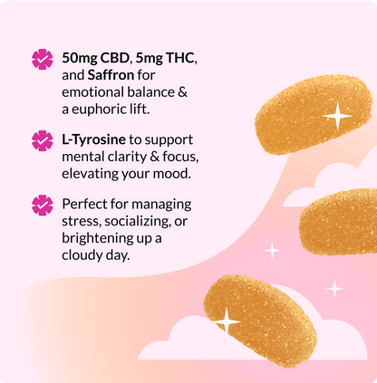Graphic showing 50mg CBD/5mg THC with saffron for emotional balance; L‑Tyrosine for focus; supports stress management and socializing