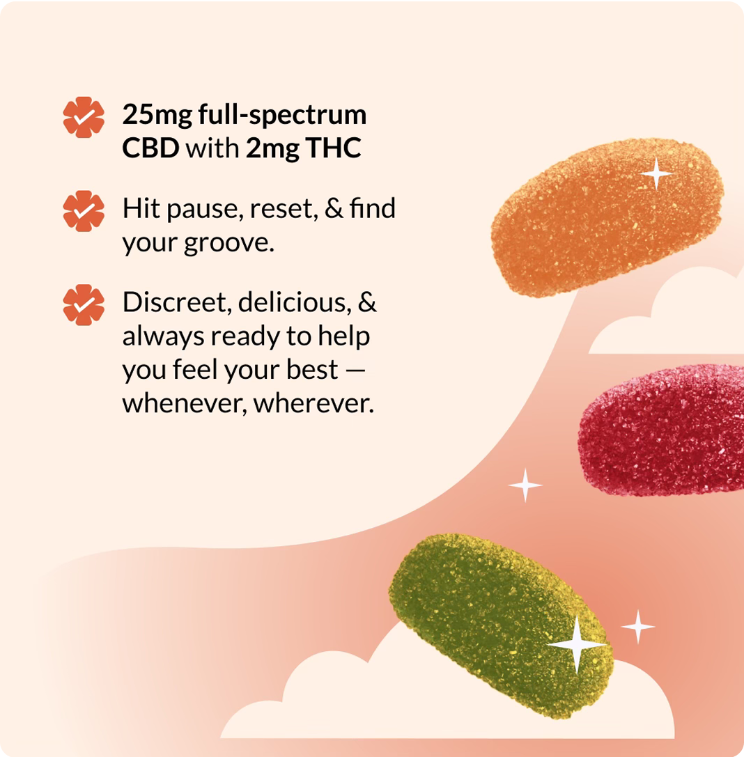 Promotional infographic showing three sugar coated gummies and bullets including 25mg full-spectrum CBD with 2mg THC and brief product benefits
