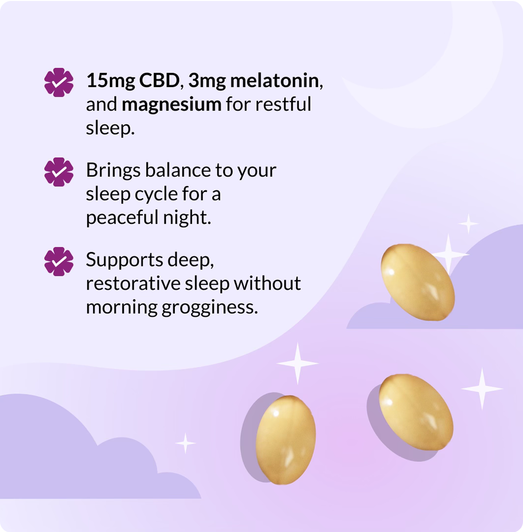 Callout graphic showing 15 mg CBD with 3 mg melatonin and magnesium for restful sleep and balanced sleep cycles