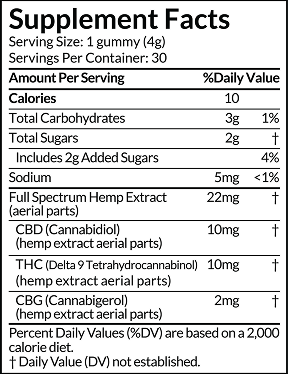 Supplement Facts: 1 gummy (4g), 30 servings; calories 10; lists carbs, sugars, sodium, hemp extract and cannabinoid amounts.